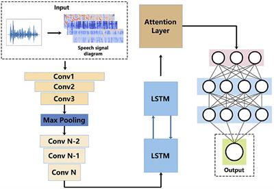 Inferring influence of people's emotions at court on defendant's emotions using a prediction model
